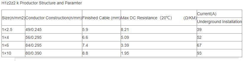 Reference standard:e.g. H1Z2Z2-k